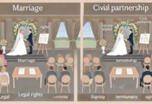 difference between marriage and civil partnership