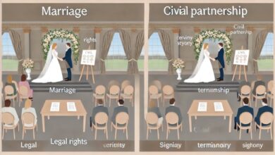 difference between marriage and civil partnership