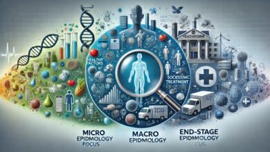 micro macro end stage epidemiology