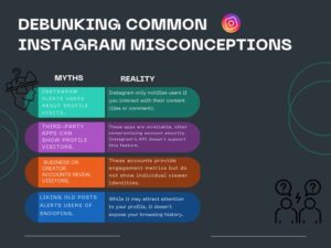 Debunking Common Misconceptions