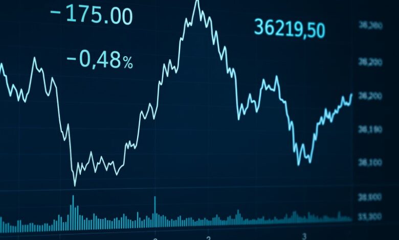 Dow Jones