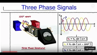Knowledge of Three-Phase Generators