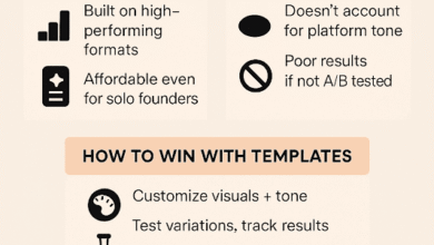 AI Ad Templates