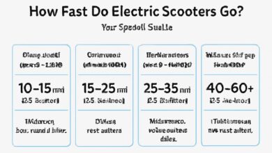Electric Scooters