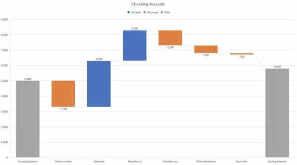 Data Plot