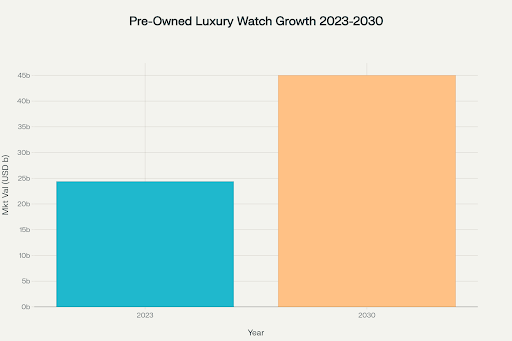  luxury watch