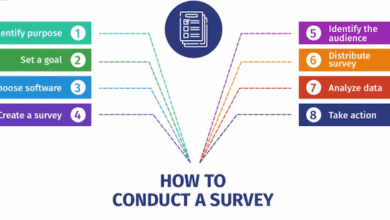 Survey