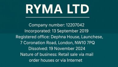 ryma ltd