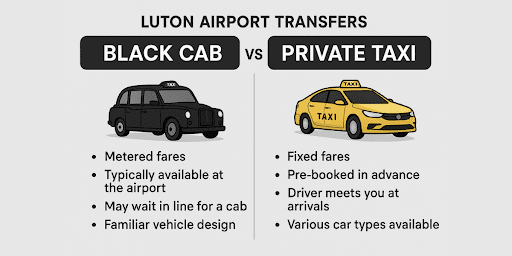 Comparing Black Cab vs. Private Taxi for Luton Airport Transfers