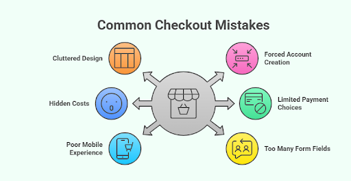 Benefits of a WooCommerce One Page Checkout