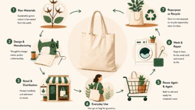 The Lifecycle of a Reusable Tote Bag